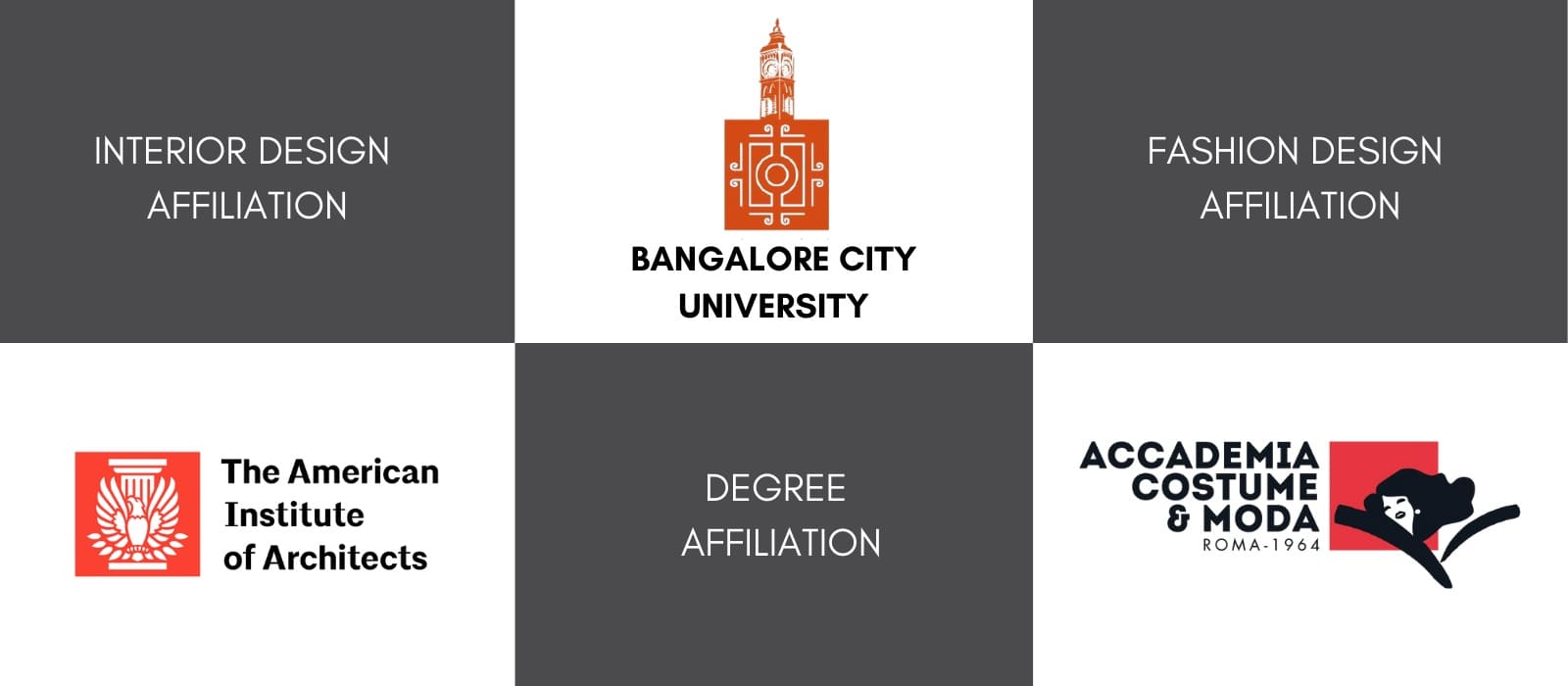 Bangalore city University